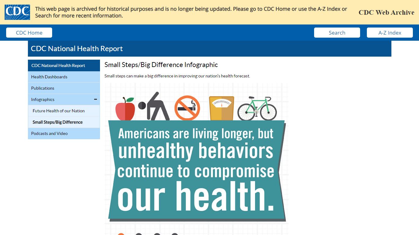 Small Steps/Big Difference Infographic - CDC National Health Report